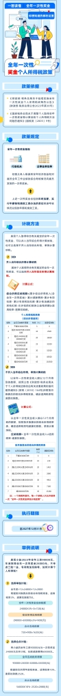 案例说清全年一次性奖金个人所得税政策及计算！