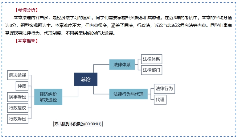 王丹老师2024年中级会计《经济法》基础精讲新课免费试听：法律体系