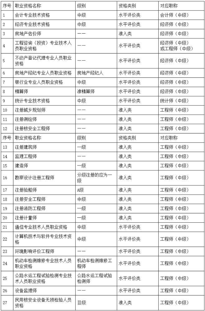 湖南2024年审计师报名时间：5月20日9:00-5月29日17:00