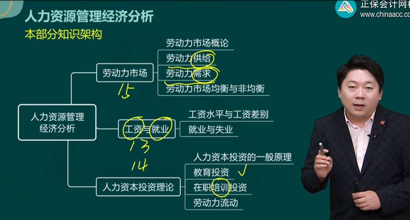 第三部分人力资源管理经济分析