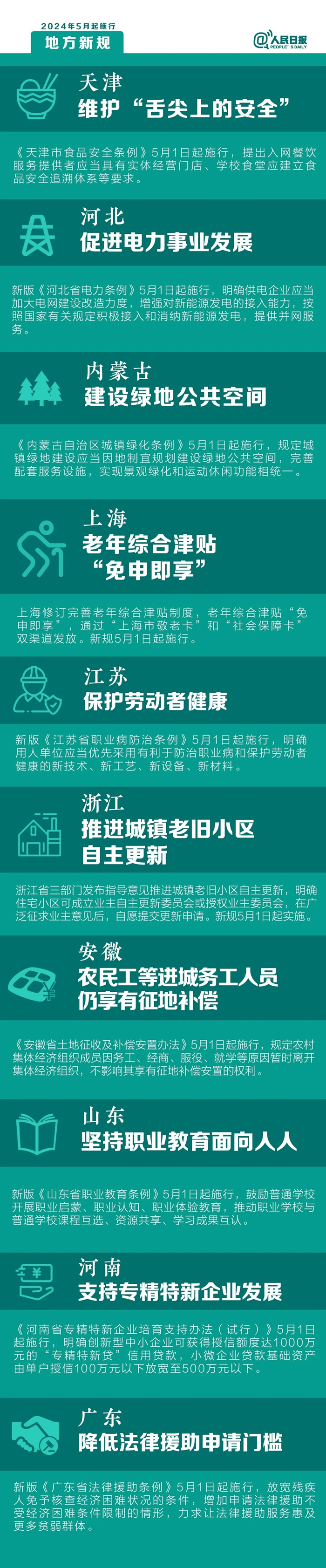 5月起，这些新规将影响你的生活