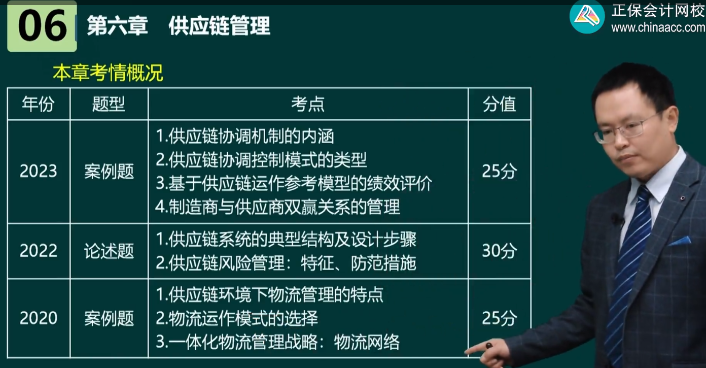 供应链管理
