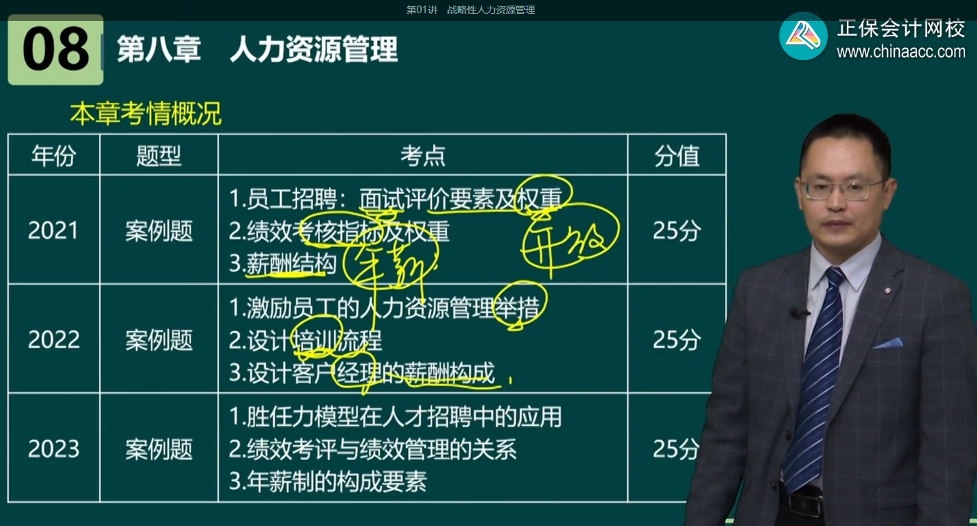 人力资源管理