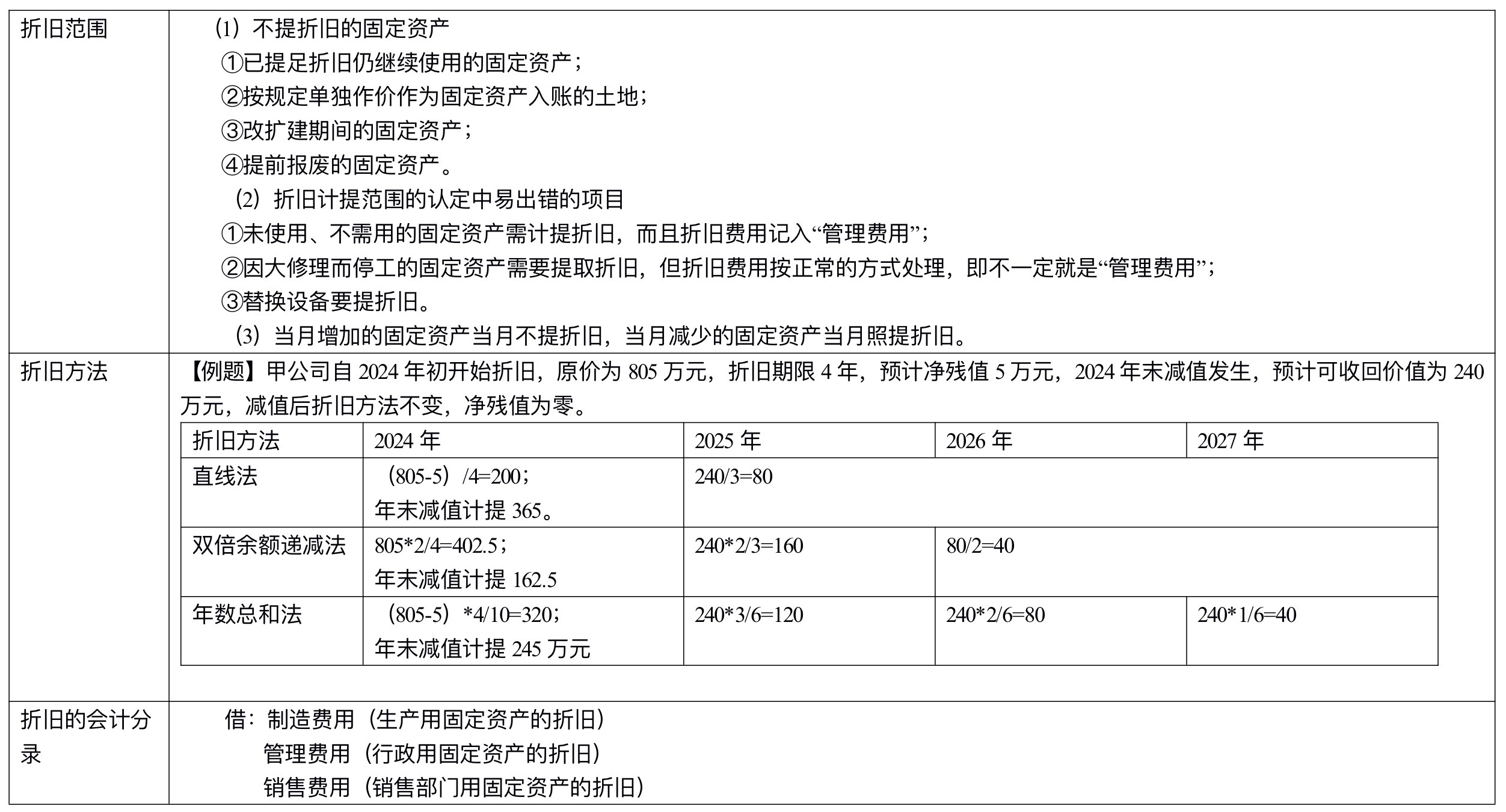 【刷题讲义】高志谦中级会计实务逐章刷题讲义-第二刷（固定、无形资产 ）