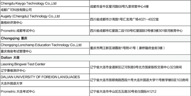 5月CFA考试考前提醒（二）含考试流程、考场地址等！