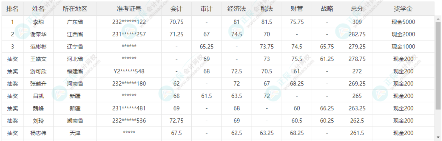 注会三等奖