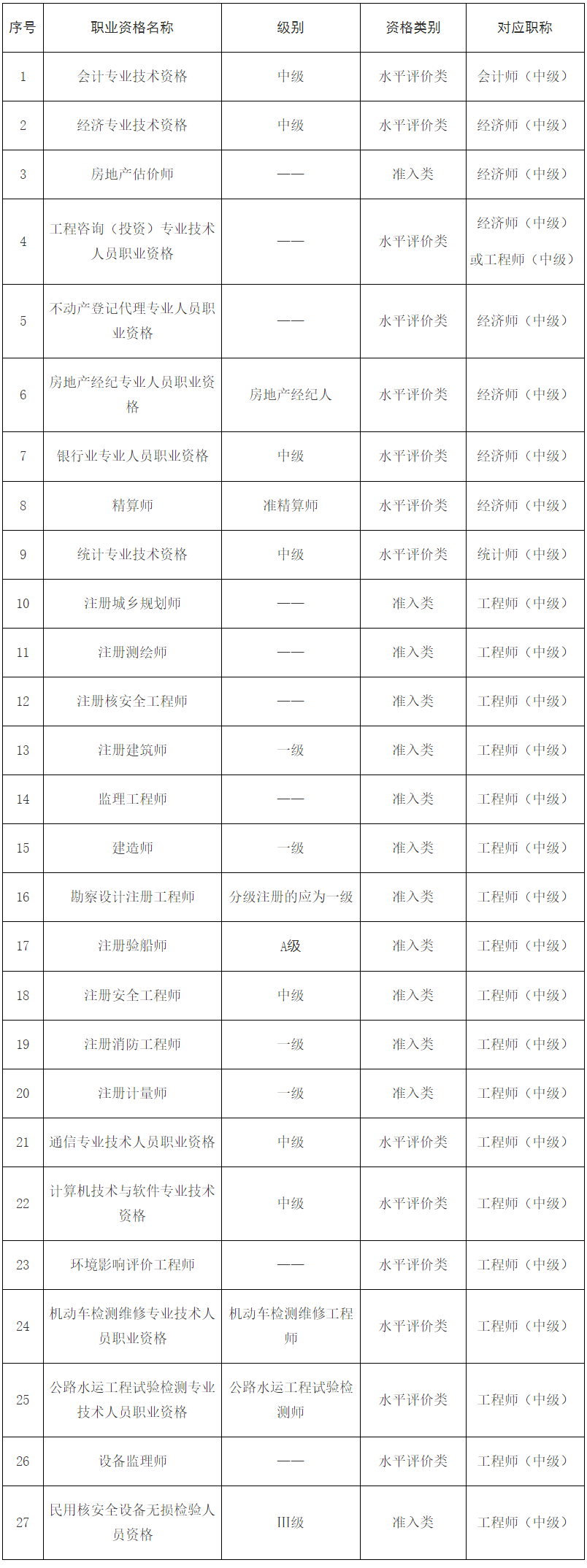 上海2024审计师工作安排