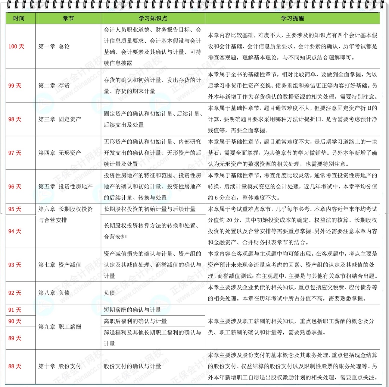 2024年注会《会计》百天学习计划表