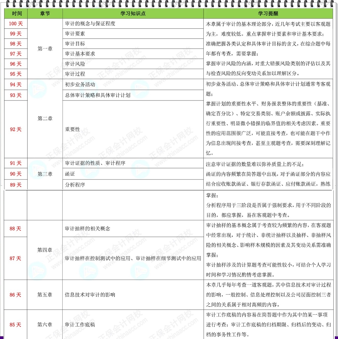 【百天冲刺计划】2024年注会《审计》百天学习计划表来啦！