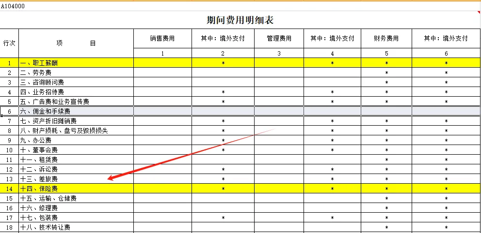 全了！可以税前扣除的保险费总结！2