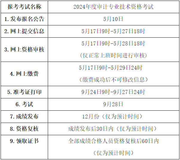 报名安排和流程