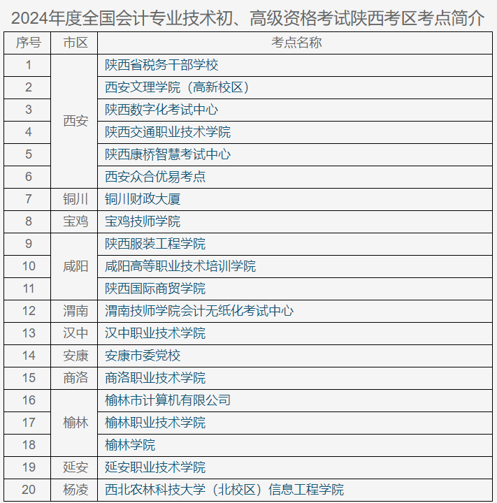 陕西2024年初级会计考试准考证打印时间5月10日-17日