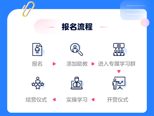 初级会计账税实战飞越：账税报表实训营