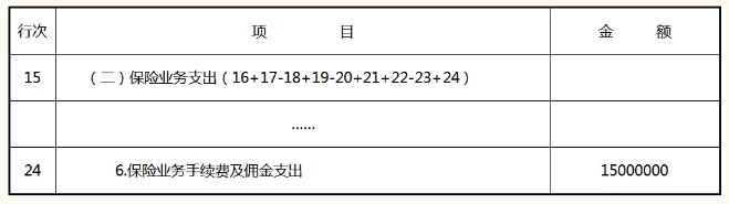 金融企业支出明细表