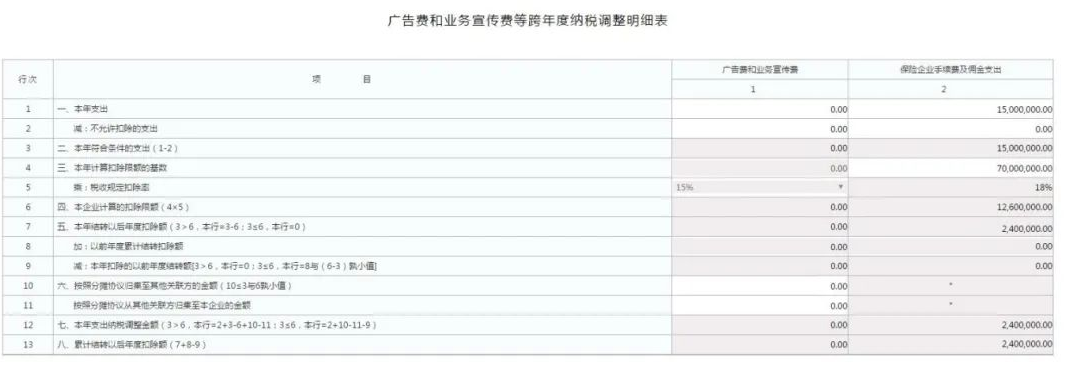 广告费和业务宣传费跨年度纳税调整明细表