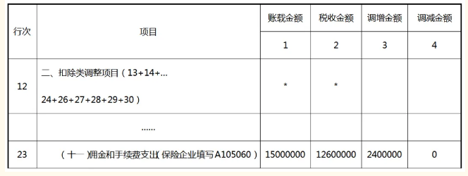 纳税调整项目明细表