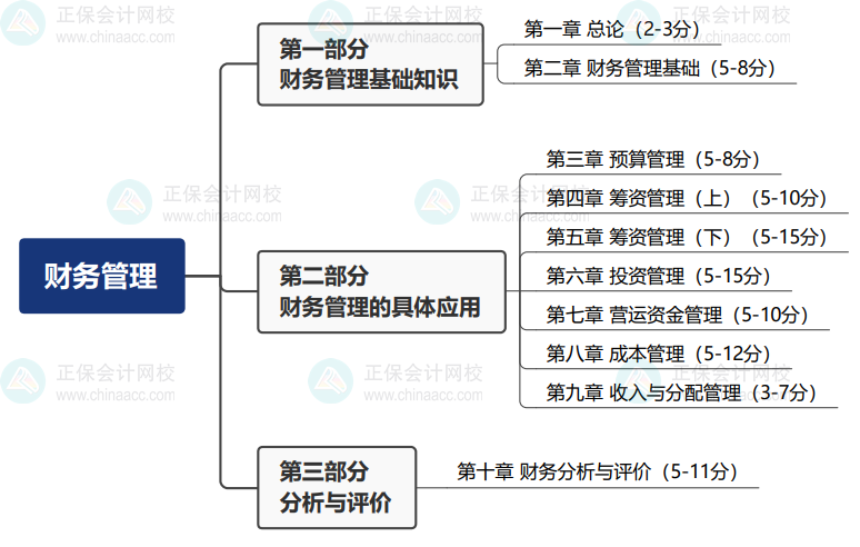中级会计考试哪科最难？难度排行出炉！