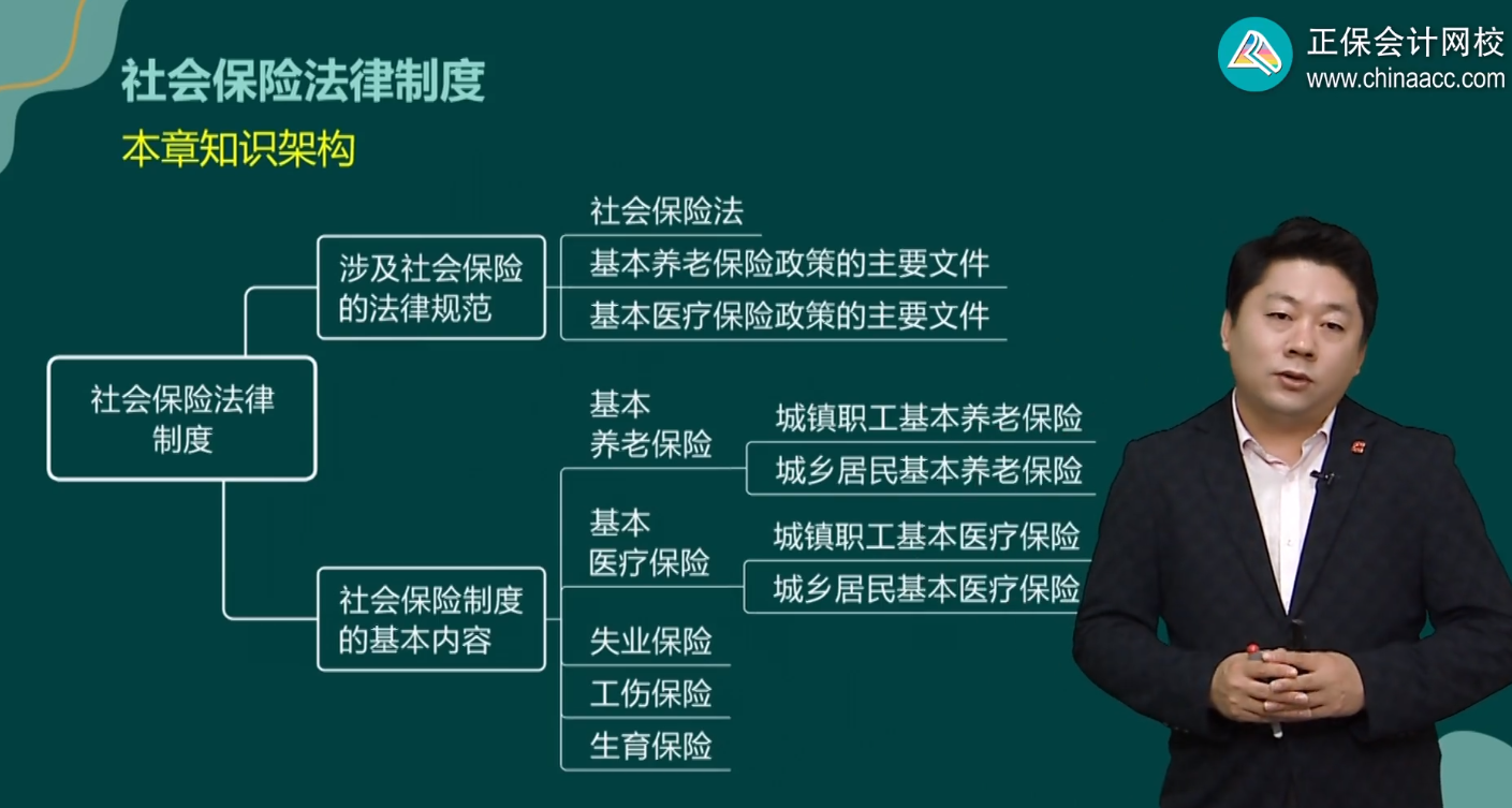 社会保险法律制度