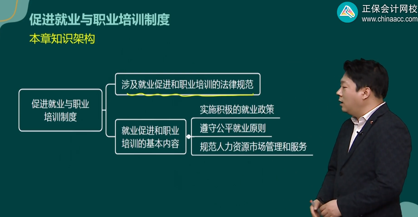 促进就业与职业培训制度