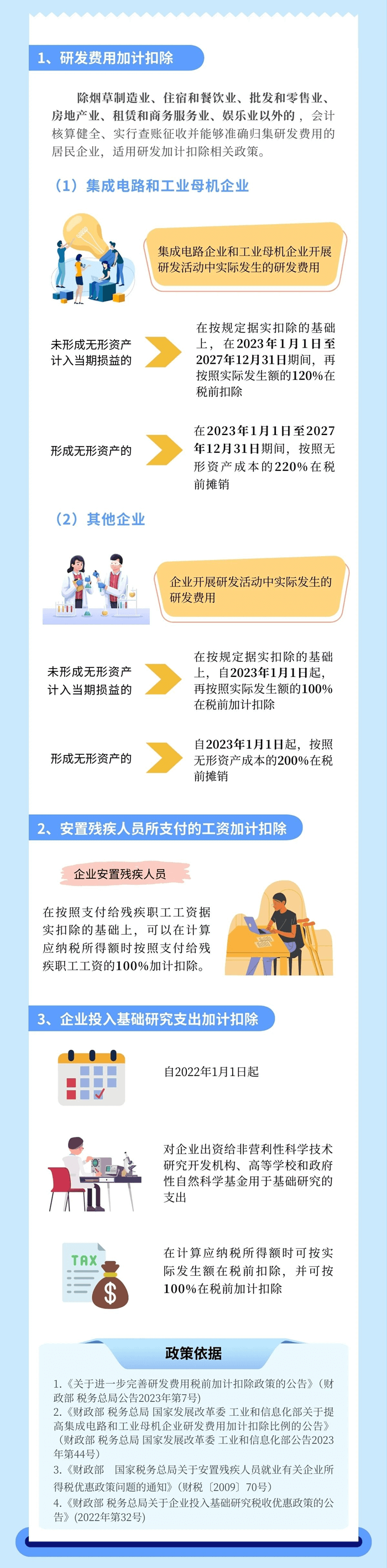 企业所得税汇算清缴 哪些项目可以享受加计扣除？
