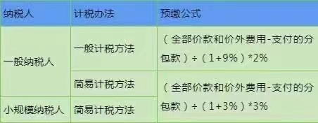 预缴增值税