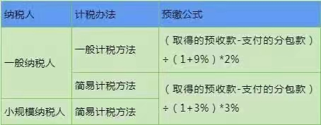 预缴增值税