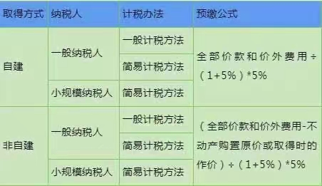 预缴增值税