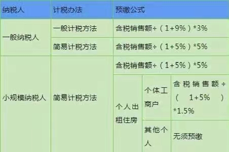 预缴增值税