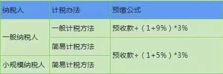 预缴增值税