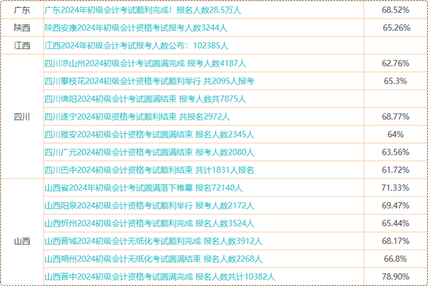 初级会计考试成绩6月21日前公布 预计自己能考多少分？