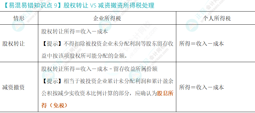注会税法易错易混知识点（九）