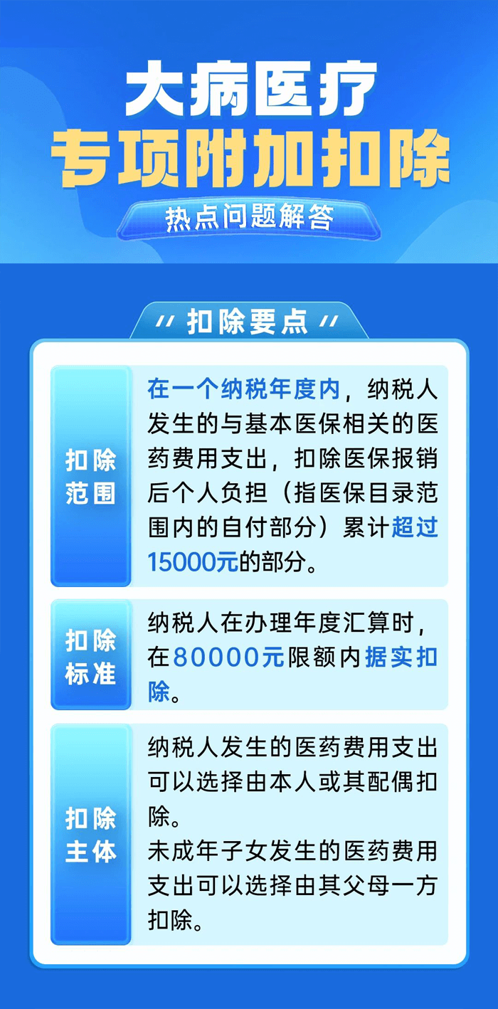 大病医疗专项附加扣除热点内容
