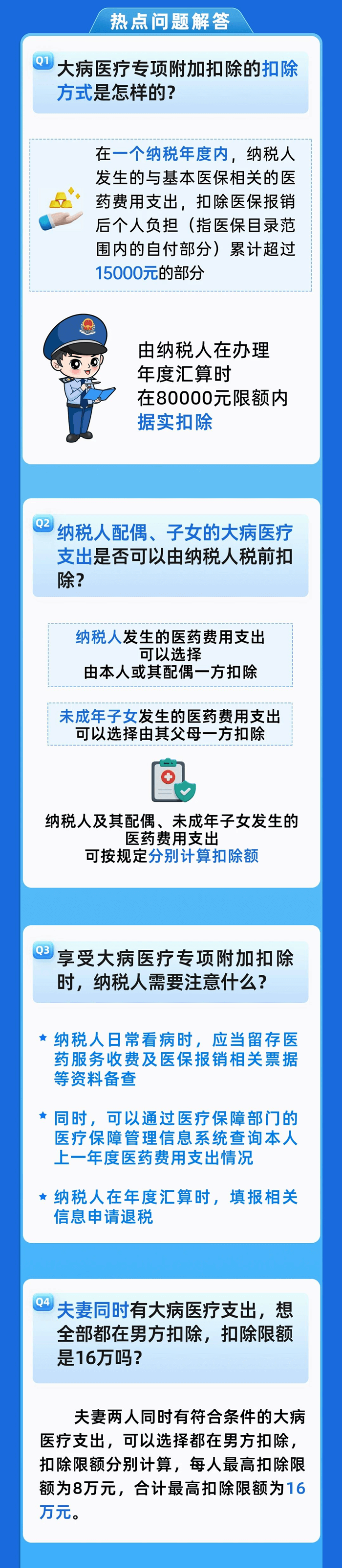 大病医疗专项附加扣除热点内容