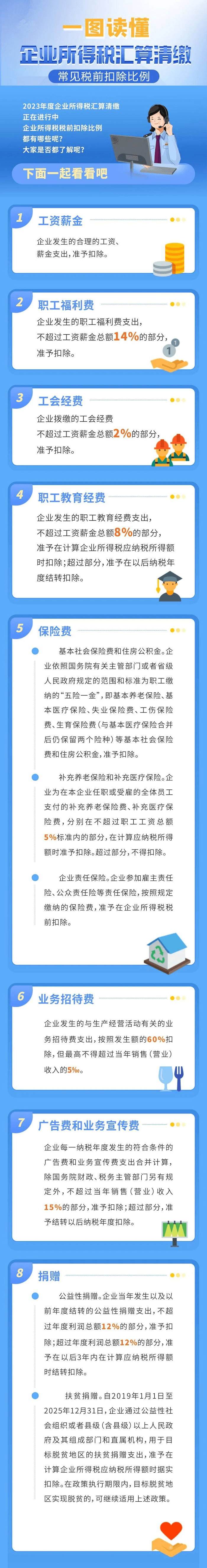 企业所得税汇算清缴常见税前扣除比例
