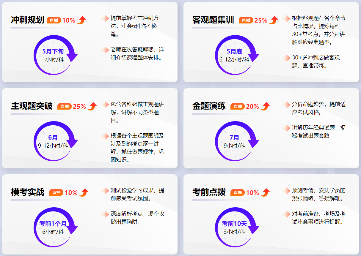 注会刷题密训班课程