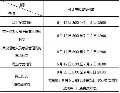 北京2024年中级会计职称考试报名须知