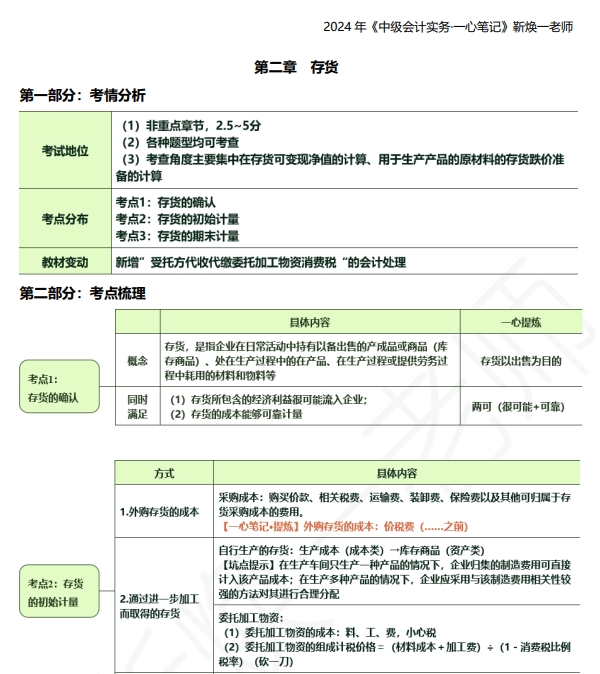 【一心笔记】靳焕一老师2024《中级会计实务》第2章 存货的初始计量
