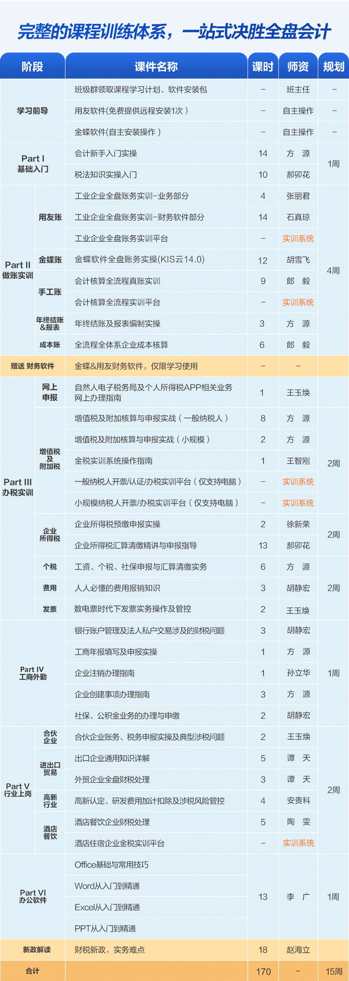 会计做账报税私教班（第十一季）