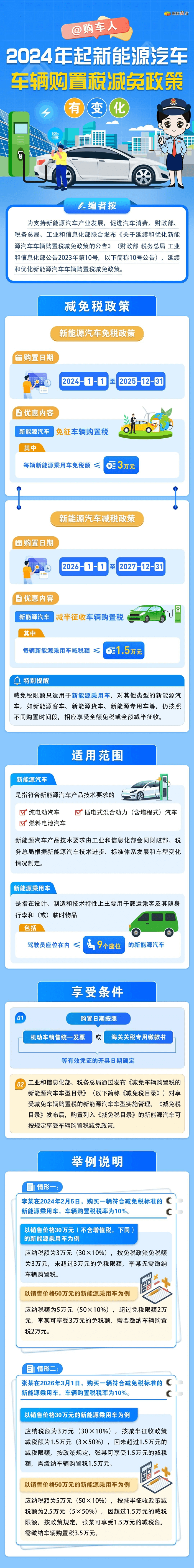 2024年起，新能源汽车车辆购置税减免政策有变化