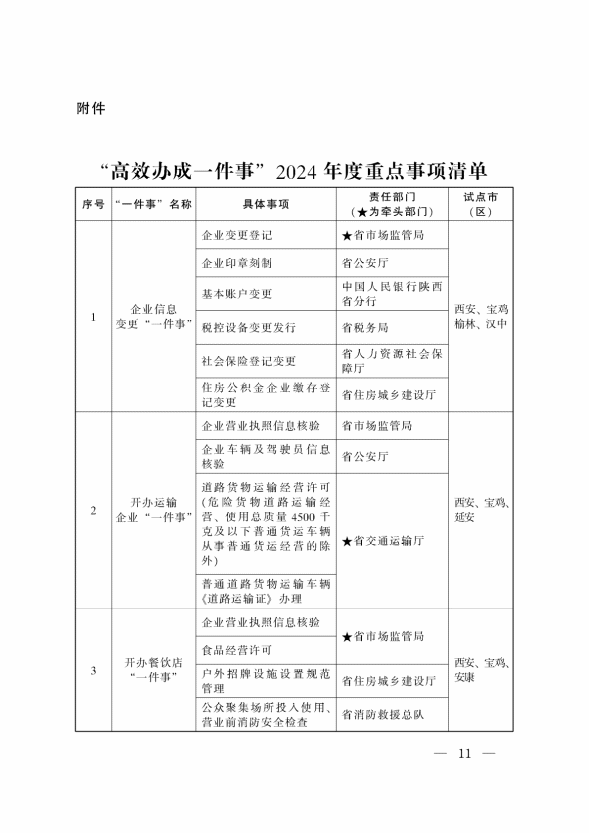 “高效办成一件事”2024年度重点事项清单