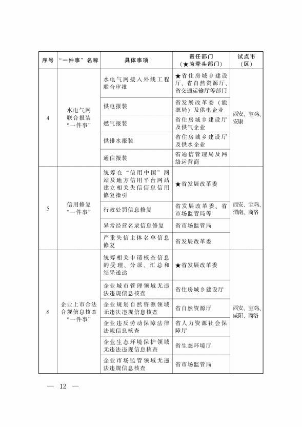 “高效办成一件事”2024年度重点事项清单