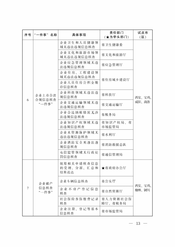 “高效办成一件事”2024年度重点事项清单