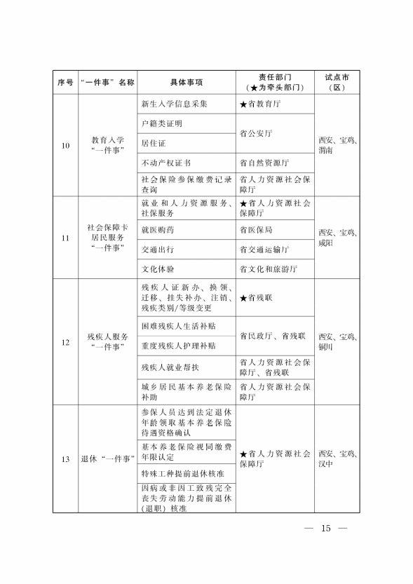 “高效办成一件事”2024年度重点事项清单