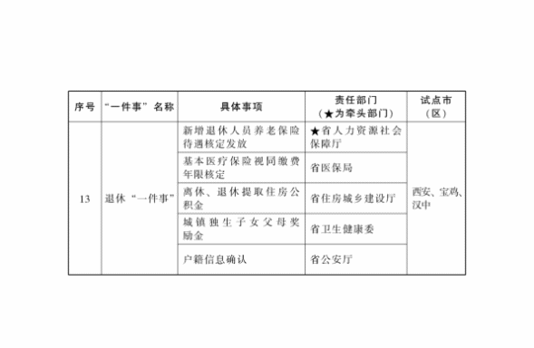 “高效办成一件事”2024年度重点事项清单