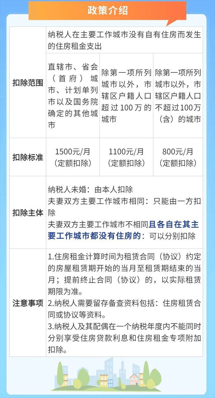 住房租金专项附加扣除