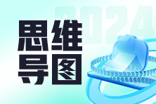 思维导图