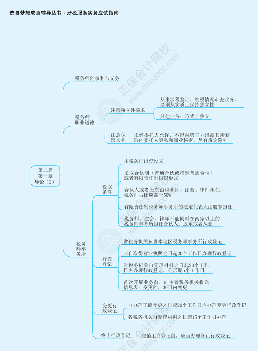 实务第一章2