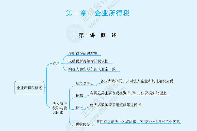 企业所得税概述