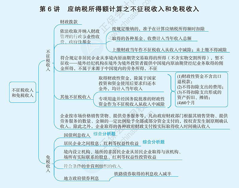 应纳税所得额计算之不征税收入和免税收入