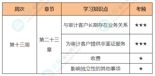 审计